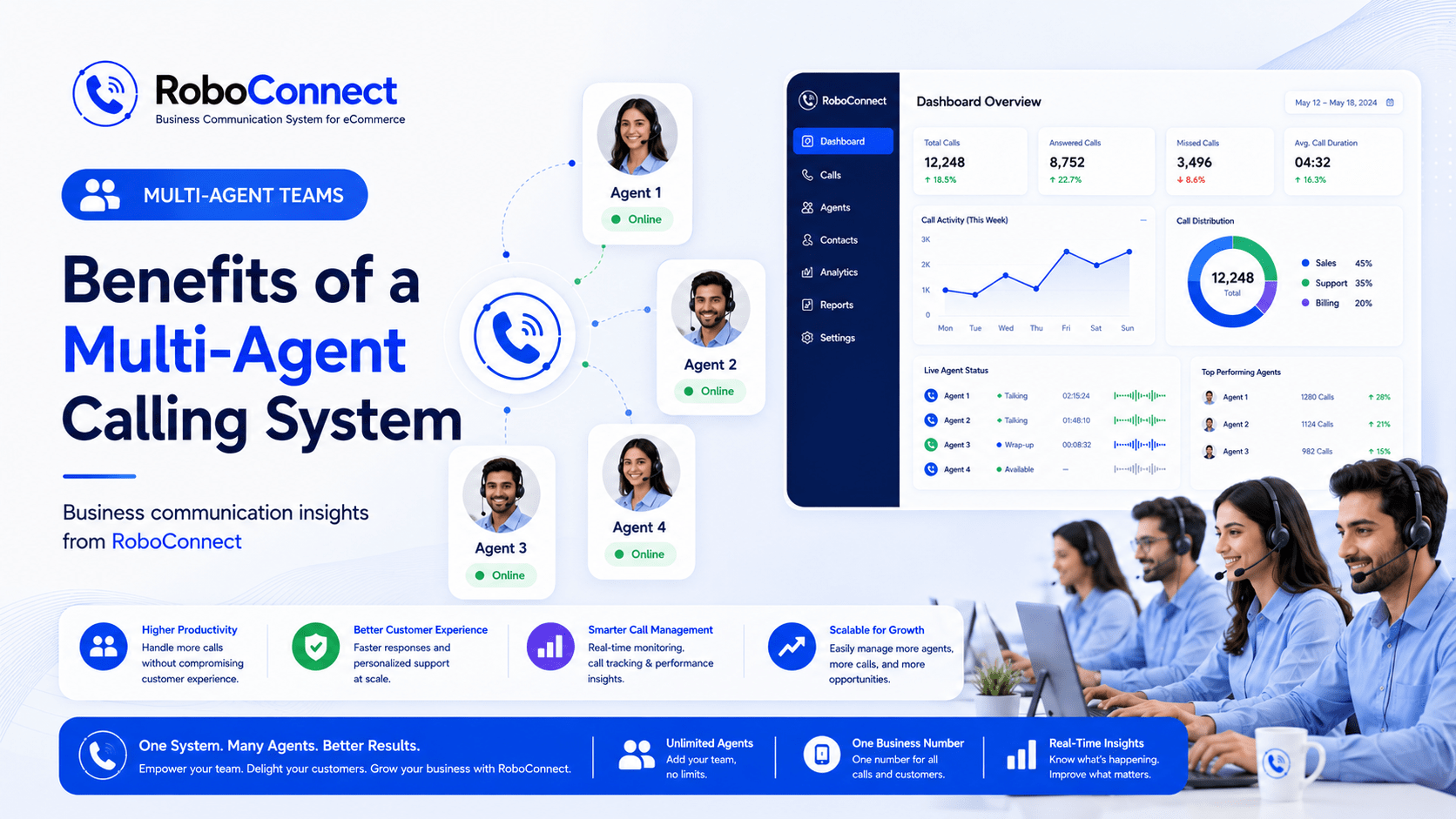 Benefits of a Multi-Agent Calling System