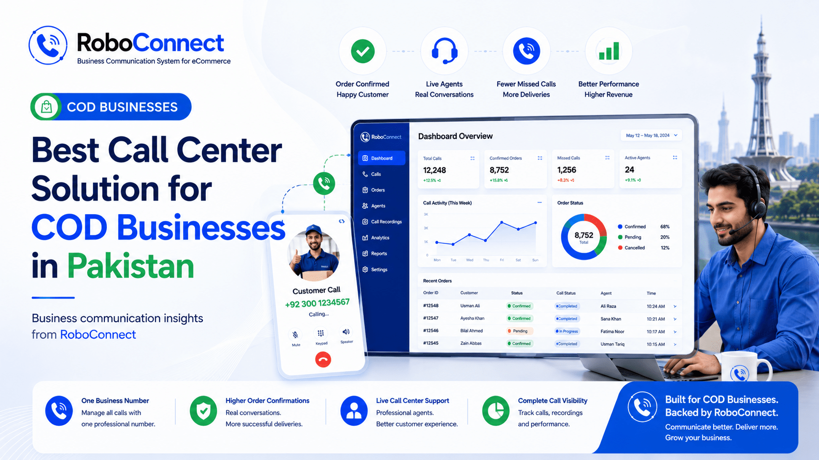 Best Call Center Solution for COD Businesses in Pakistan