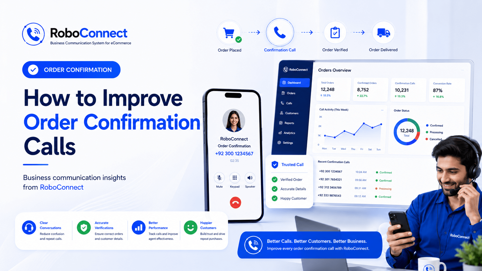 How to Improve Order Confirmation Calls
