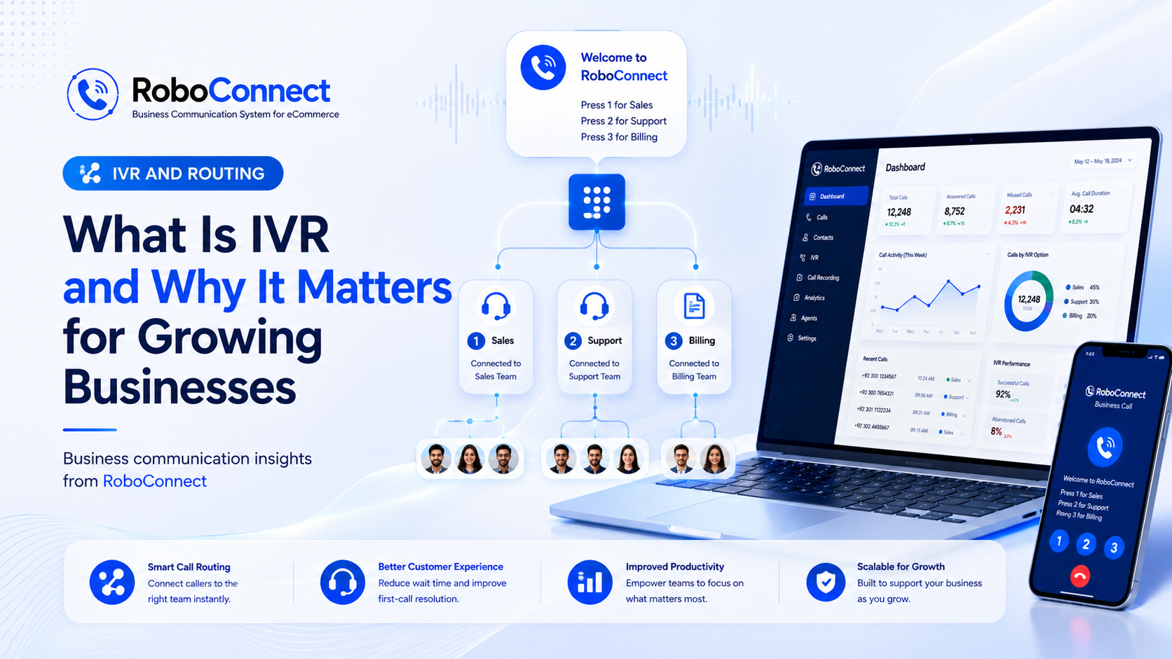What Is IVR and Why It Matters for Growing Businesses